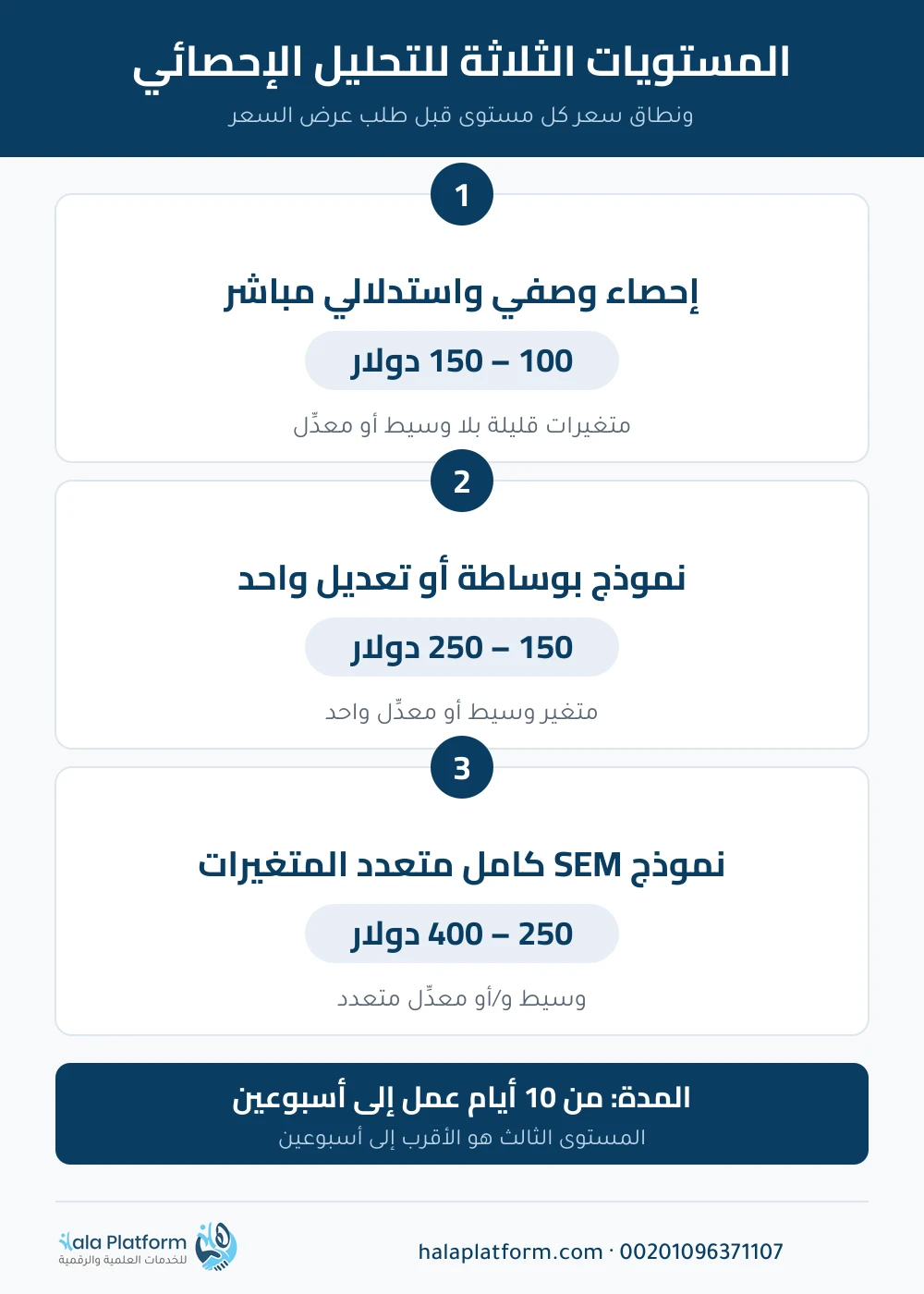 مقارنة أسعار التحليل الإحصائي حسب مستوى النموذج