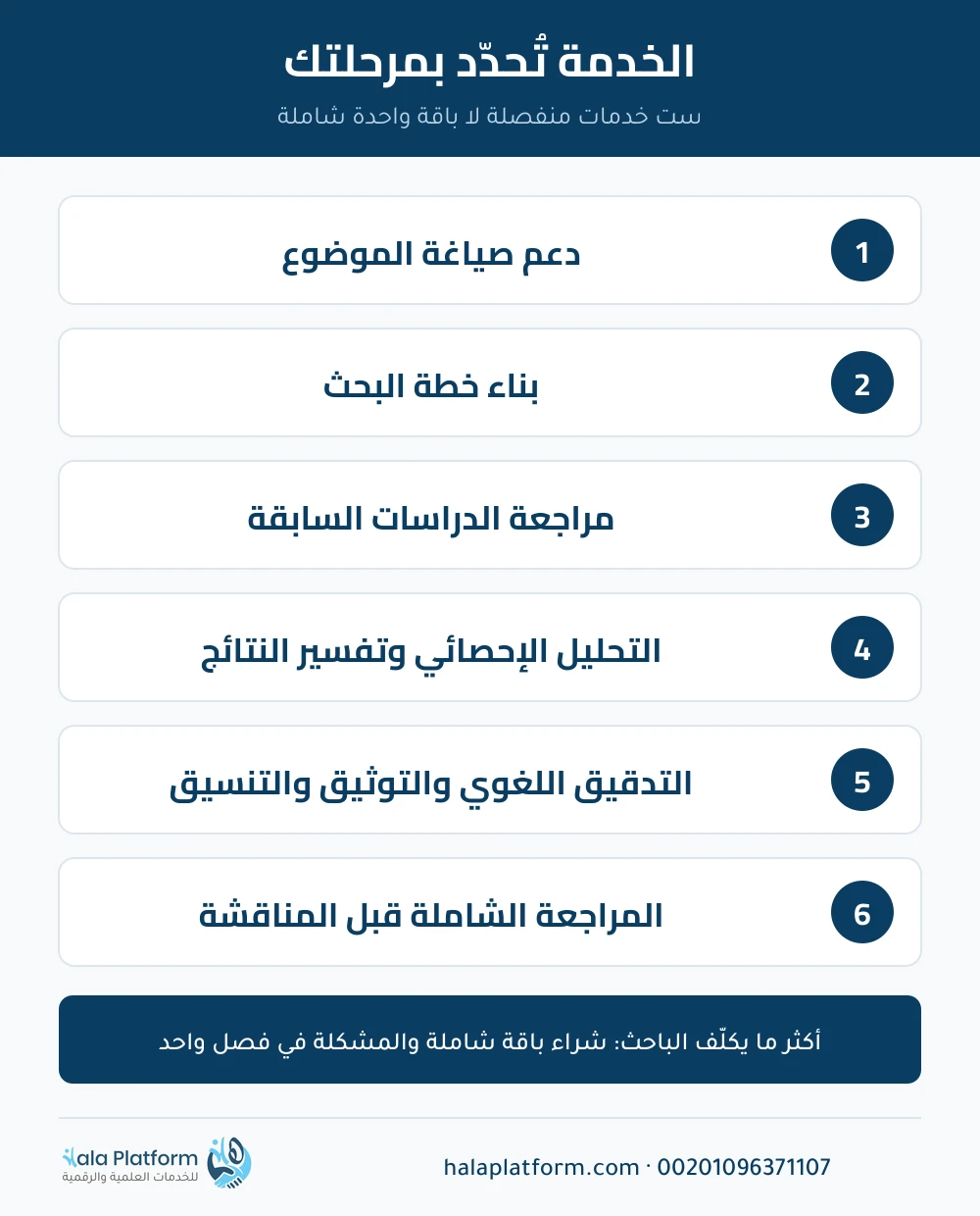 الخدمات الست لإعداد رسالة الماجستير حسب مرحلة الباحث