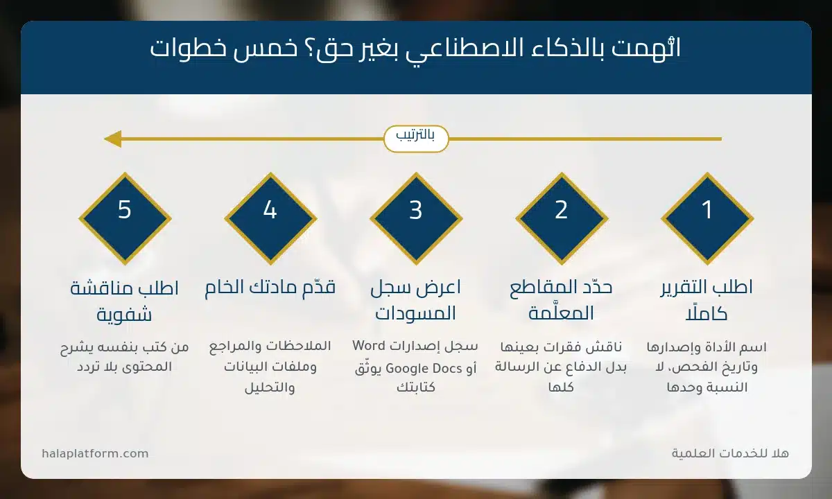 نسبة الذكاء الاصطناعي في الرسائل العلمية: خطوات الرد على اتهام غير صحيح