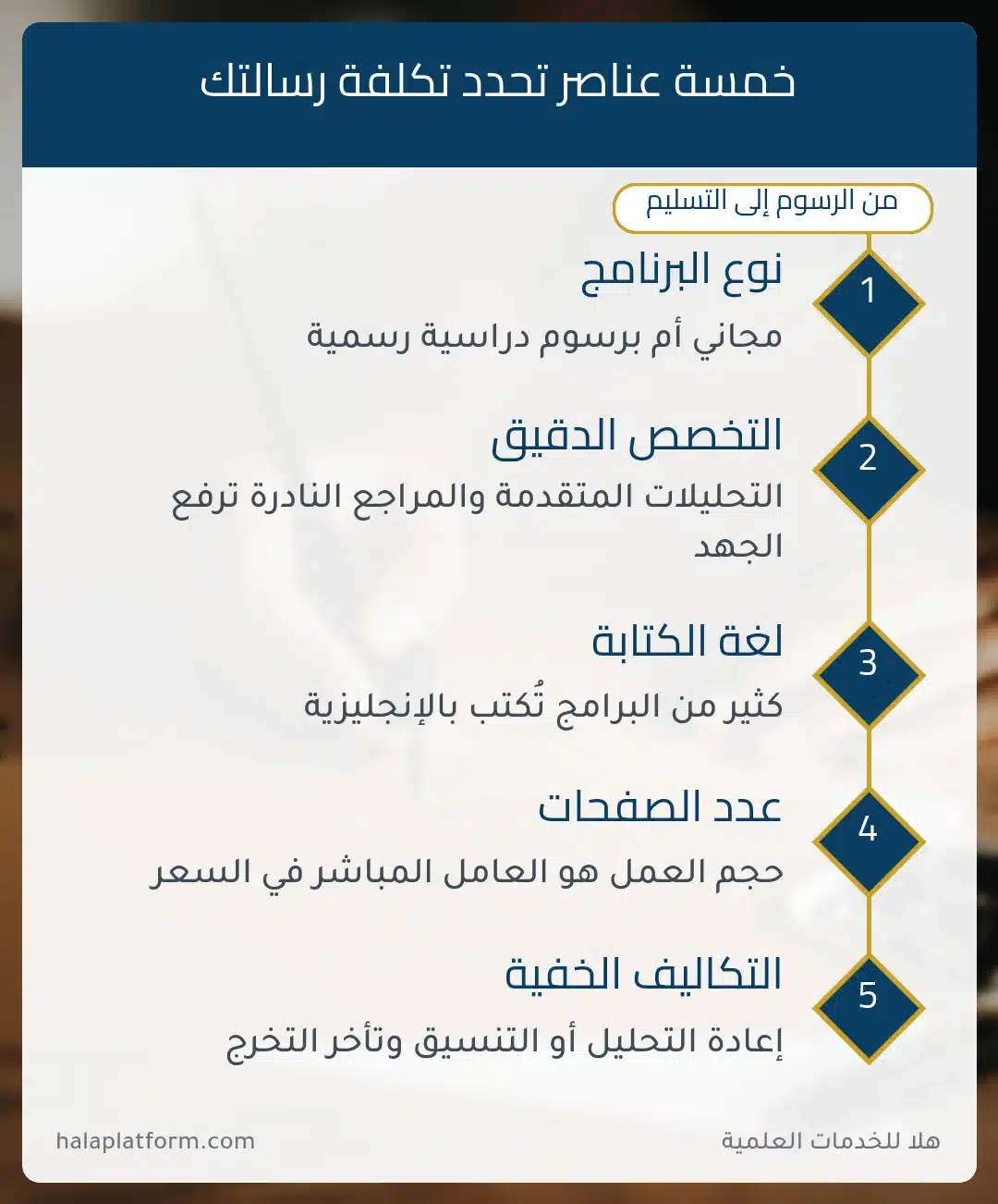 تكلفة رسالة الماجستير في جامعة الملك سعود: العناصر المؤثرة