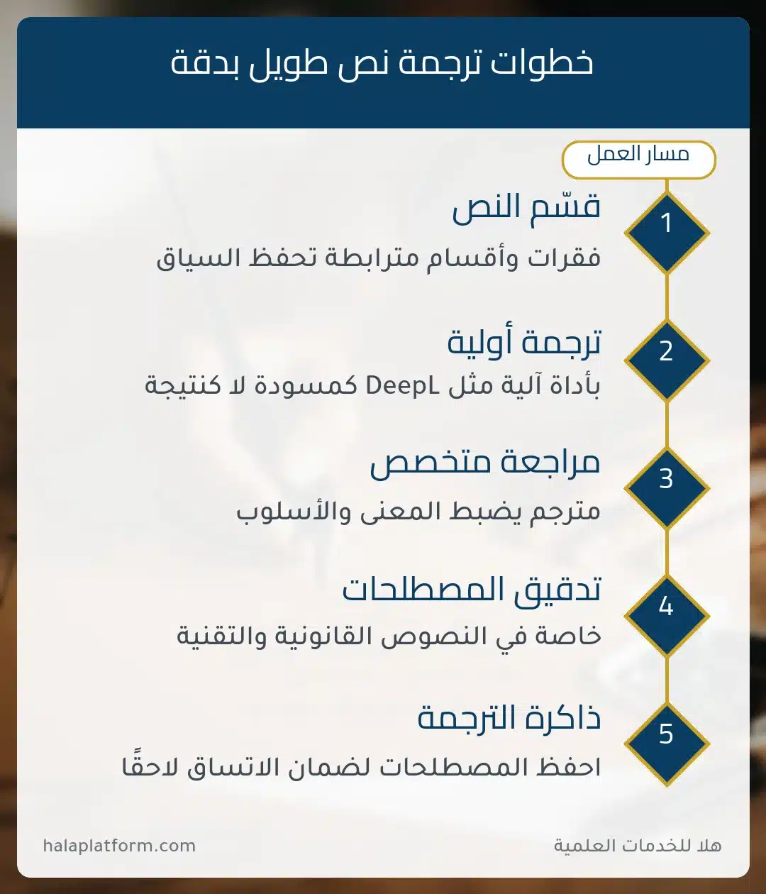 ترجمة نصوص طويلة: خطوات الترجمة الدقيقة