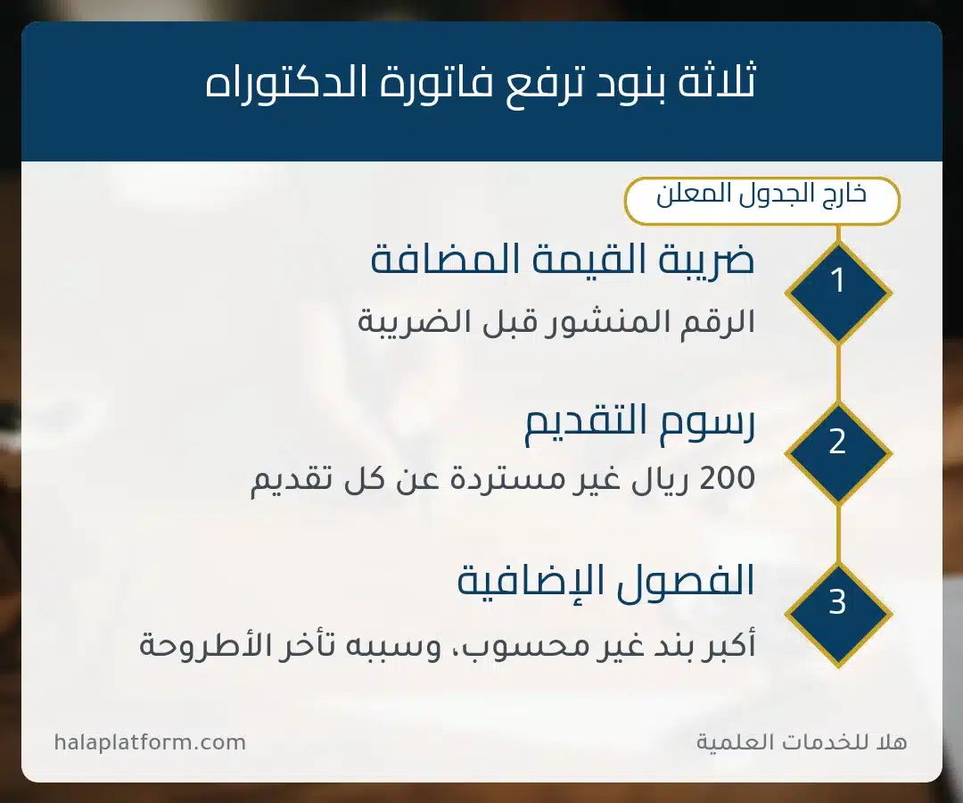 إنفوجرافيك ثلاثة بنود ترفع تكلفة الدكتوراه في الجامعات السعودية ولا تظهر في جدول الرسوم