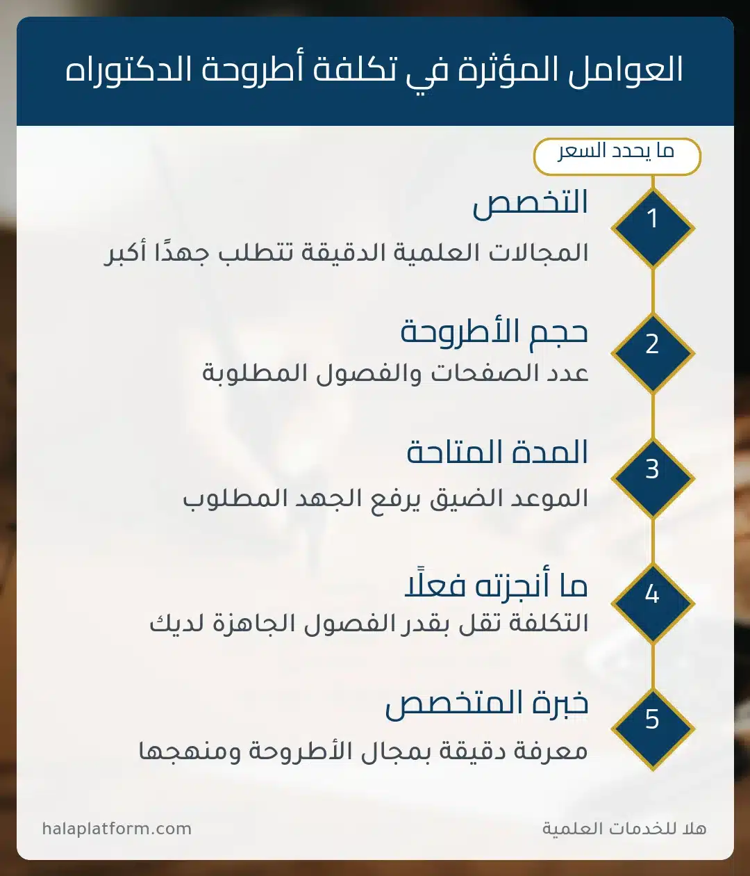 أسعار كتابة أطروحات دكتوراه: العوامل الخمسة المؤثرة في التكلفة