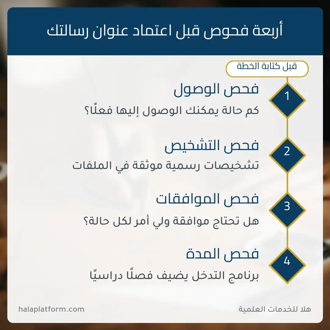 إنفوجرافيك أربعة فحوص قبل اعتماد عنوان رسالة ماجستير في التربية الخاصة