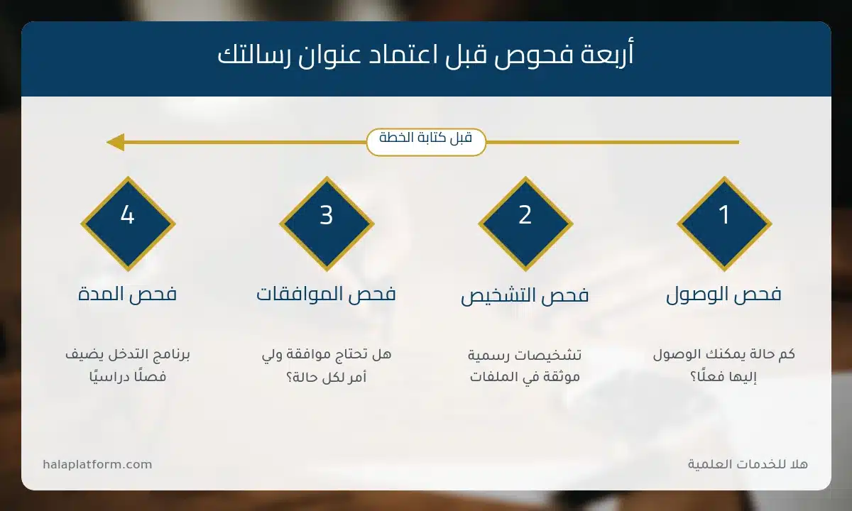 إنفوجرافيك أربعة فحوص قبل اعتماد عنوان رسالة ماجستير في التربية الخاصة